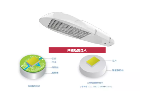 陶瓷散熱技術