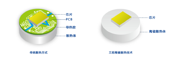 三思陶瓷技術(shù)