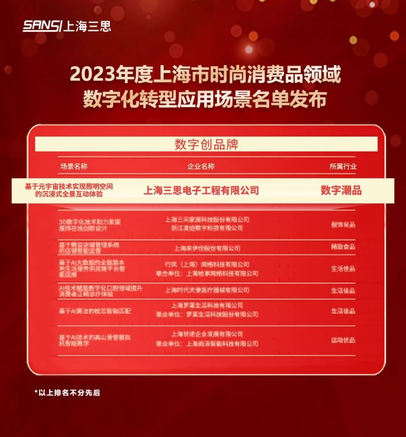 科技賦能,三思,元宇宙體驗,入選,上海市,數(shù)字化轉(zhuǎn)型,應用標桿,場景