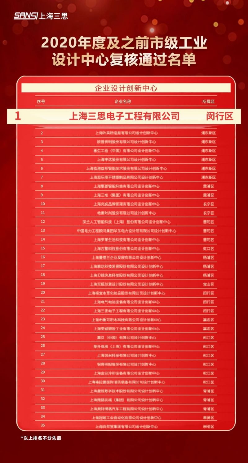 科技賦能,三思,元宇宙體驗,入選,上海市,數(shù)字化轉(zhuǎn)型,應用標桿,場景
