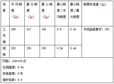 愛果樂健康智慧家居,產(chǎn)業(yè)園,高天棚燈應用,天棚燈,上海三思