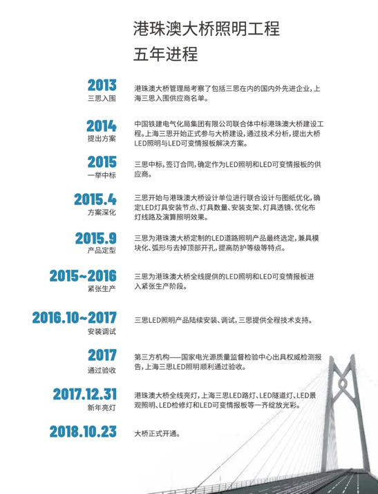 港珠澳大橋,開通六周年,三思LED產(chǎn)品,高效穩(wěn)定運(yùn)行,報(bào)告