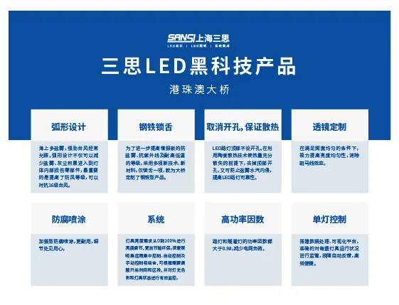 港珠澳大橋,開通六周年,三思LED產(chǎn)品,高效穩(wěn)定運(yùn)行,報(bào)告